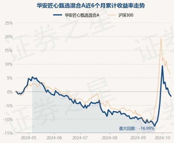 亚博体育近6个月下落1.8%-亚博买球app(中国)yabo官方网站-登录入口