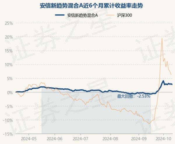 亚博体育现款占净值比1.53%-亚博买球app(中国)yabo官方网站-登录入口